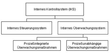 iks